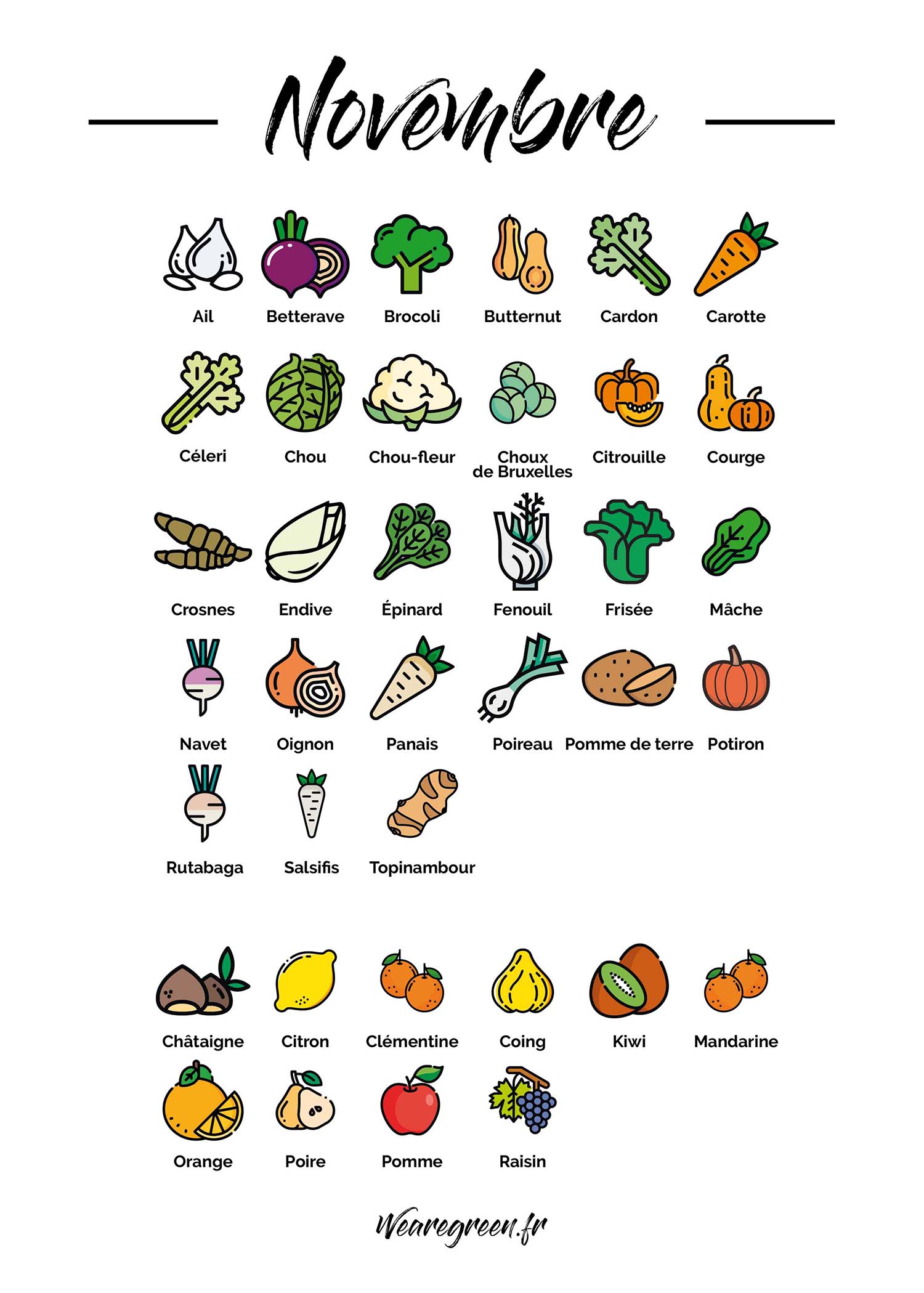 Liste Code Plu Fruits Et Légumes Lidl